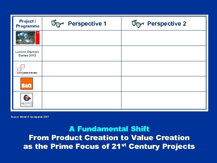 Project / Programme Perspective 1 Perspective 2 Development and operation of two gigantic ‘Biome’