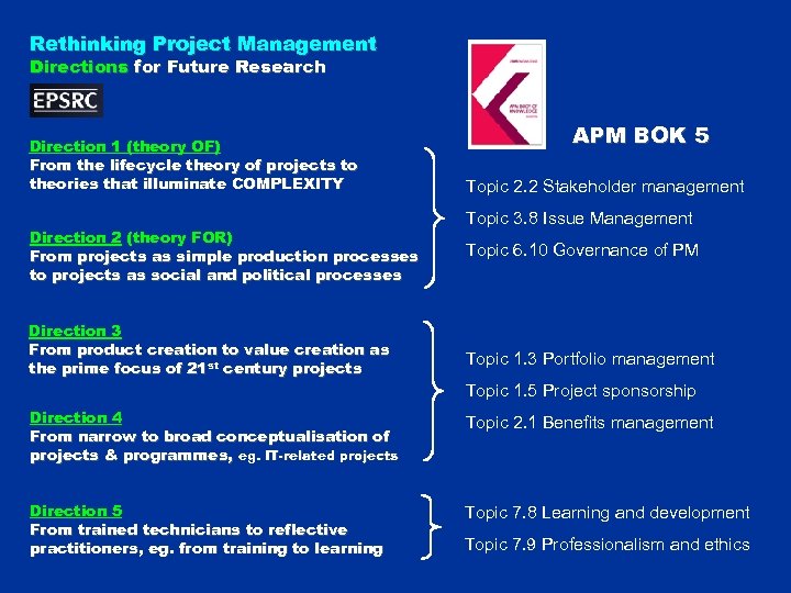 Rethinking Project Management Directions for Future Research Direction 1 (theory OF) From the lifecycle
