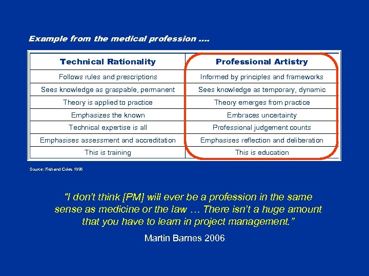 Example from the medical profession …. Technical Rationality Professional Artistry Follows rules and prescriptions