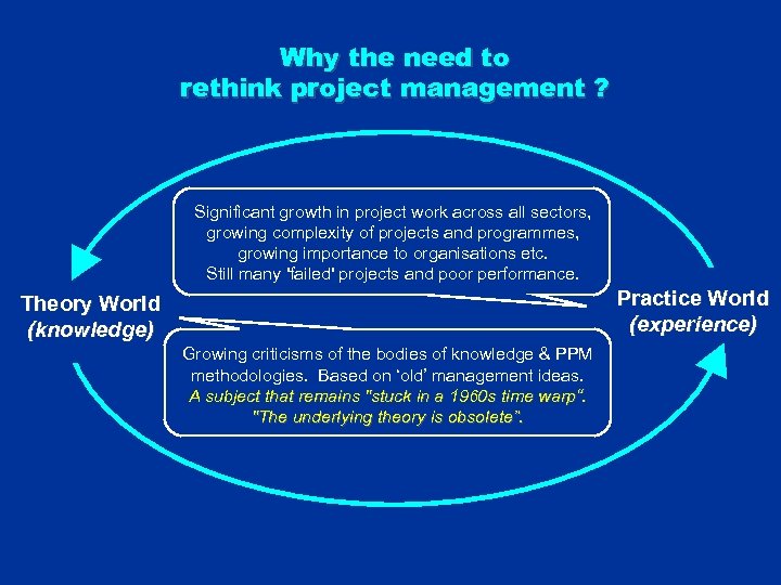 Why the need to rethink project management ? Significant growth in project work across