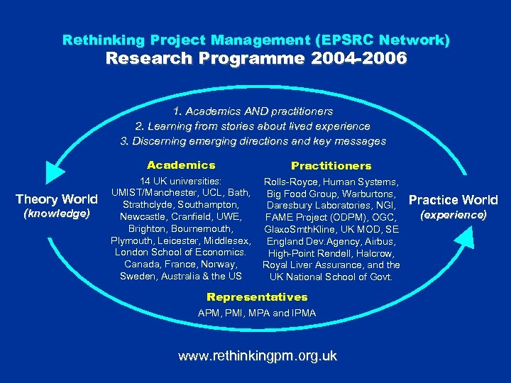 Rethinking Project Management (EPSRC Network) Research Programme 2004 -2006 1. Academics AND practitioners 2.