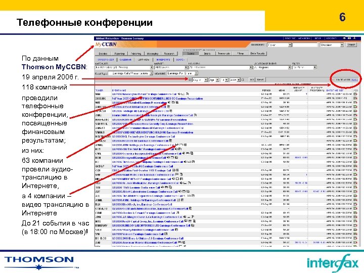 Телефонные конференции По данным Thomson My. CCBN: 19 апреля 2006 г. 118 компаний проводили