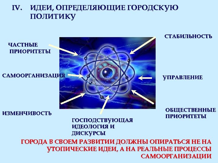 IV. ИДЕИ, ОПРЕДЕЛЯЮЩИЕ ГОРОДСКУЮ ПОЛИТИКУ СТАБИЛЬНОСТЬ ЧАСТНЫЕ ПРИОРИТЕТЫ САМООРГАНИЗАЦИЯ УПРАВЛЕНИЕ ИЗМЕНЧИВОСТЬ ГОСПОДСТВУЮЩАЯ ИДЕОЛОГИЯ И