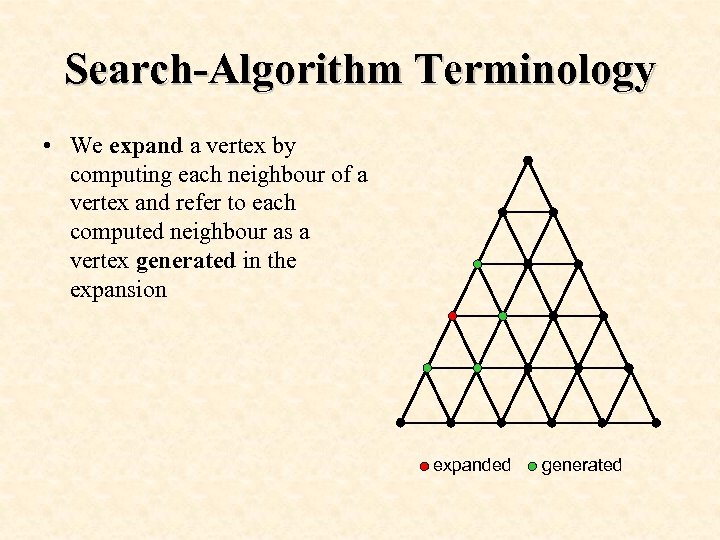 Search-Algorithm Terminology • We expand a vertex by computing each neighbour of a vertex