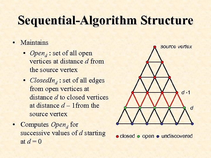 Sequential-Algorithm Structure • Maintains • Opend : set of all open vertices at distance