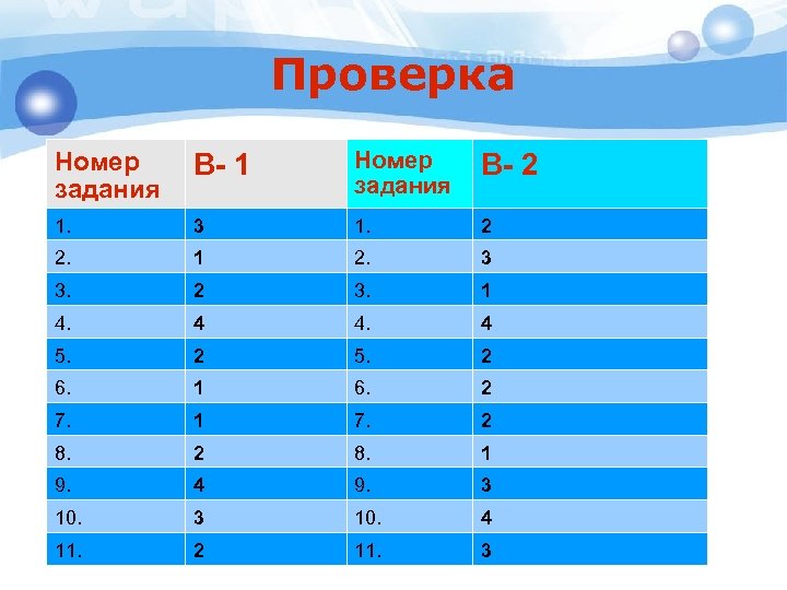 Проверка Номер задания В- 1 Номер задания В- 2 1. 3 1. 2 2.