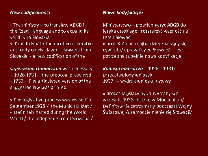 New codifications: Nowe kodyfikacje: - The ministry – to translate ABGB in the Czech