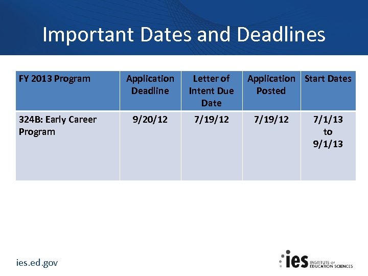 Important Dates and Deadlines FY 2013 Program Application Deadline Letter of Intent Due Date