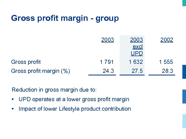 Gross profit margin - group 2003 Gross profit margin (%) 2003 excl UPD 2002