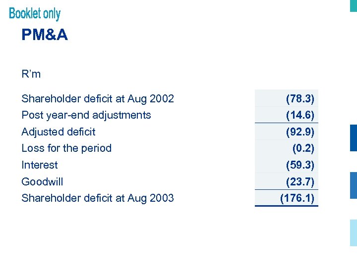 PM&A R’m Shareholder deficit at Aug 2002 (78. 3) Post year-end adjustments (14. 6)