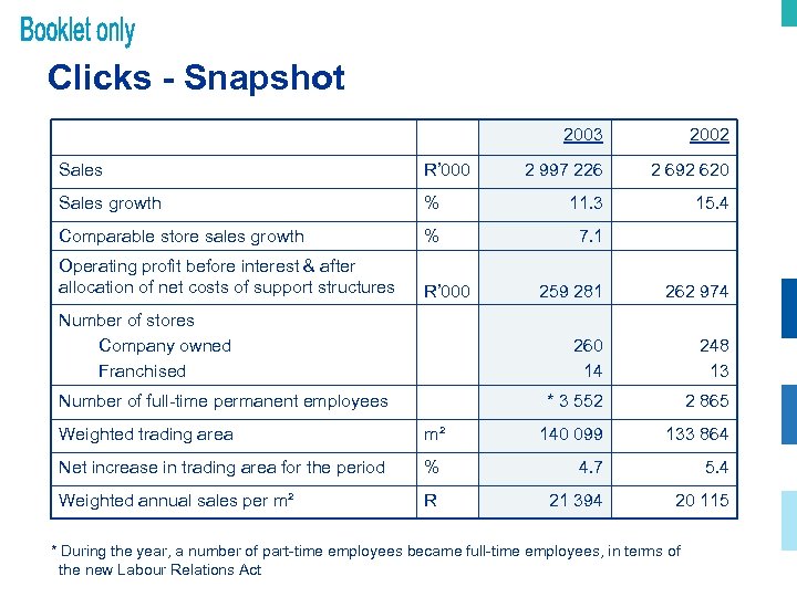 Clicks - Snapshot 2003 2002 2 997 226 2 692 620 15. 4 Sales