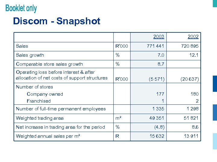 Discom - Snapshot 2003 2002 771 441 720 895 12. 1 Sales R’ 000