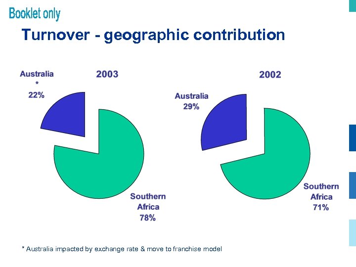Turnover - geographic contribution * Australia impacted by exchange rate & move to franchise