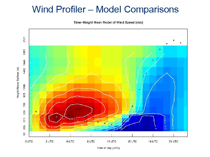 Wind Profiler – Model Comparisons 