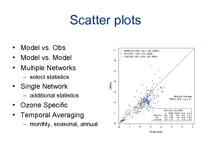 Scatter plots • Model vs. Obs • Model vs. Model • Multiple Networks –