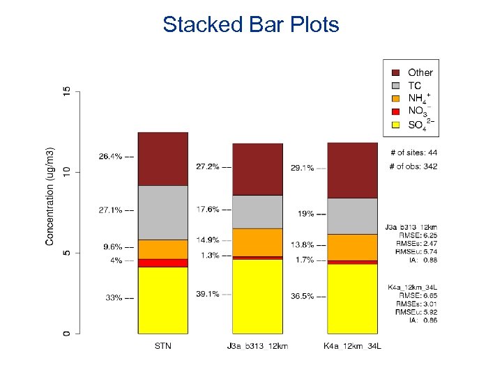 Stacked Bar Plots 