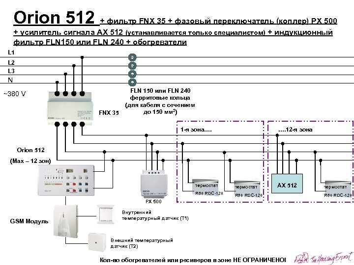 Orion 512 + фильтр FNX 35 + фазовый переключатель (коплер) PX 500 + усилитель