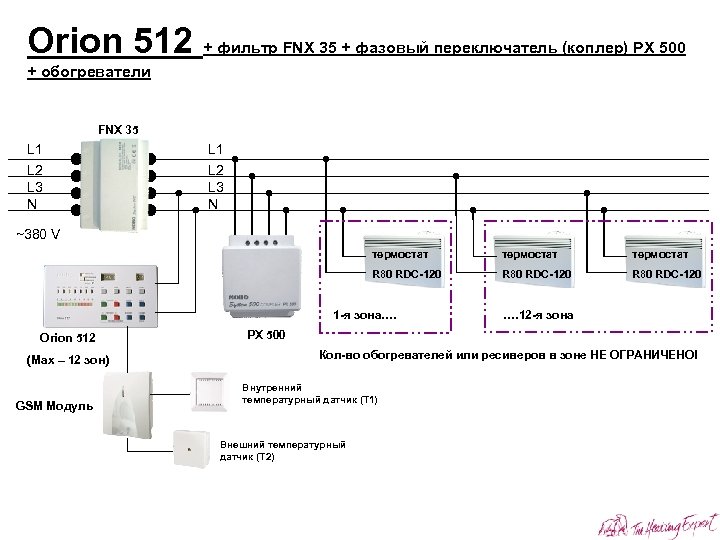Orion 512 + фильтр FNX 35 + фазовый переключатель (коплер) PX 500 + обогреватели