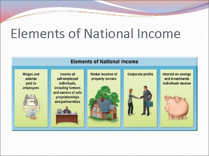 Elements of National Income 