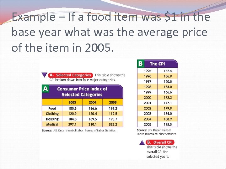 Example – If a food item was $1 in the base year what was