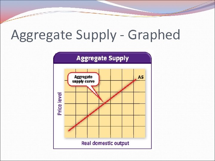 Aggregate Supply - Graphed 