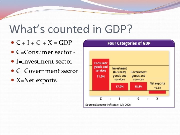 What’s counted in GDP? C + I + G + X = GDP C=Consumer