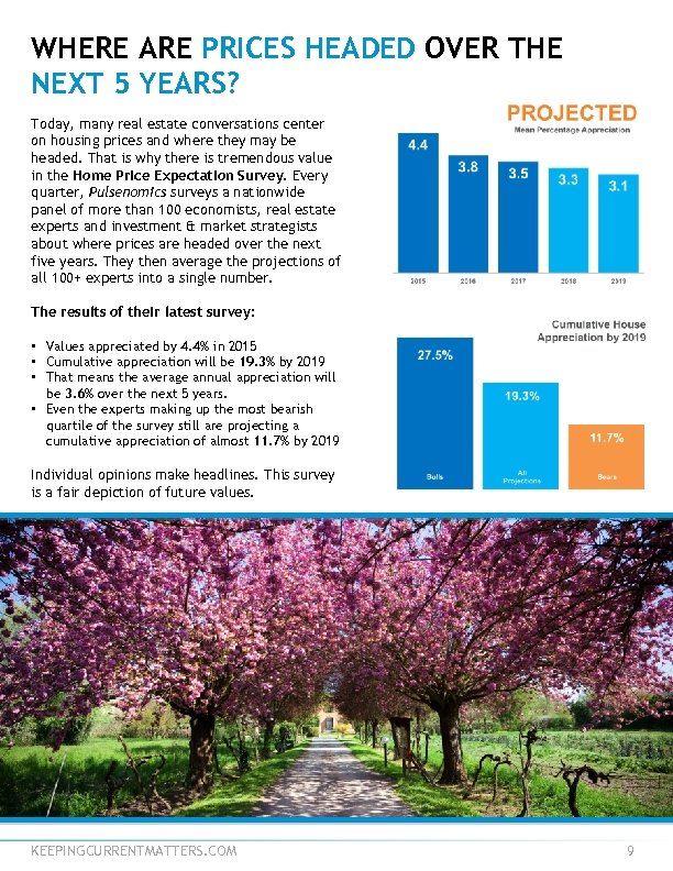 WHERE ARE PRICES HEADED OVER THE NEXT 5 YEARS? Today, many real estate conversations