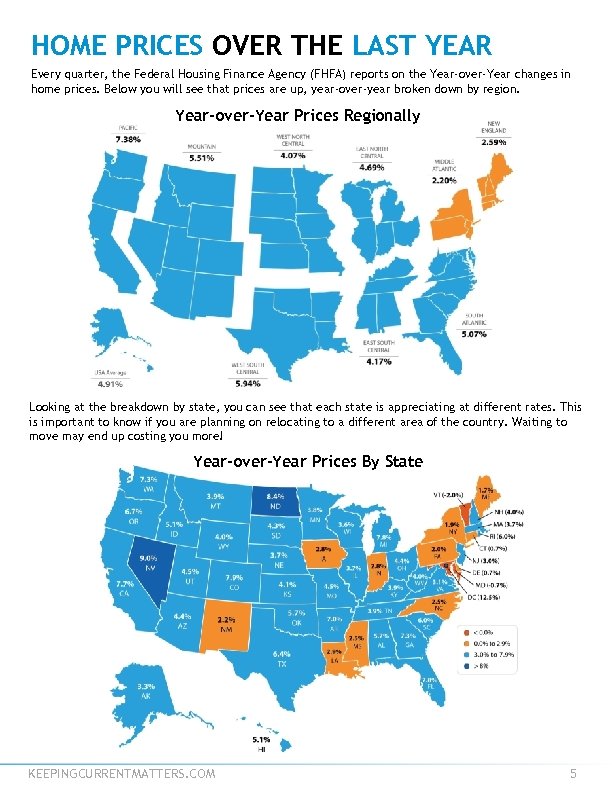 HOME PRICES OVER THE LAST YEAR Every quarter, the Federal Housing Finance Agency (FHFA)