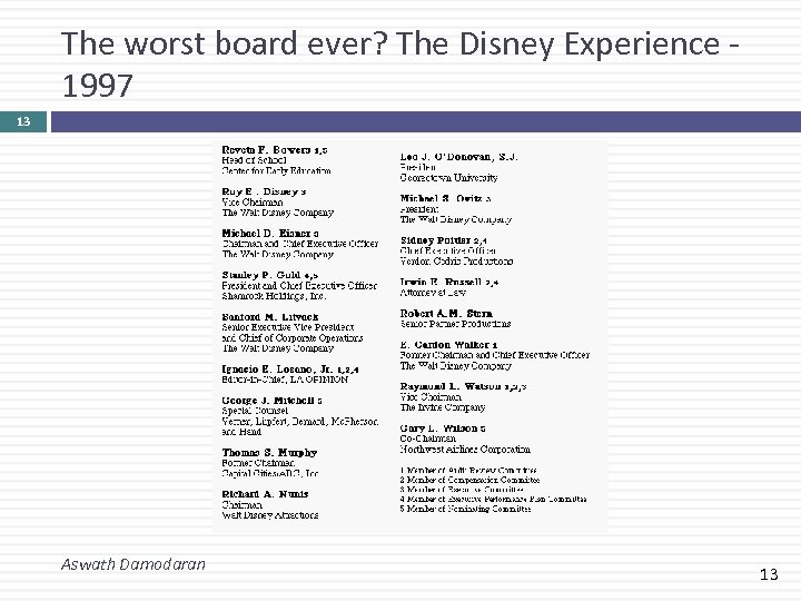 The worst board ever? The Disney Experience 1997 13 Aswath Damodaran 13 