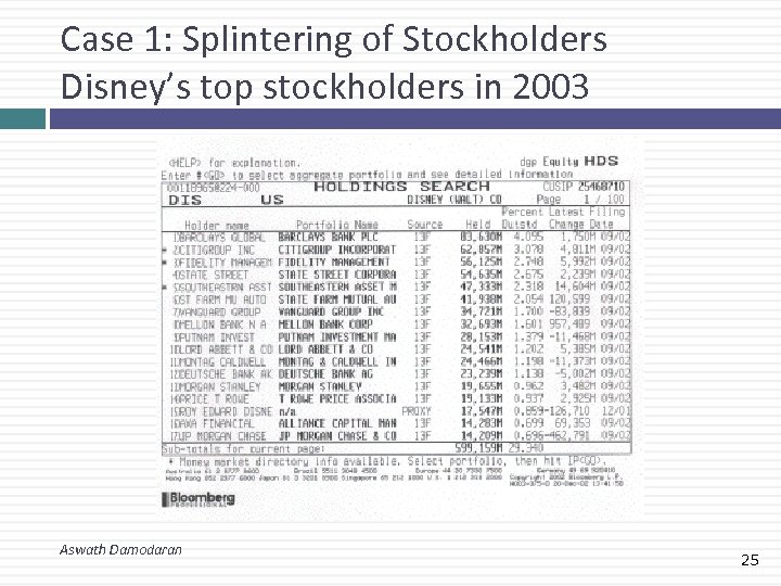 Case 1: Splintering of Stockholders Disney’s top stockholders in 2003 Aswath Damodaran 25 