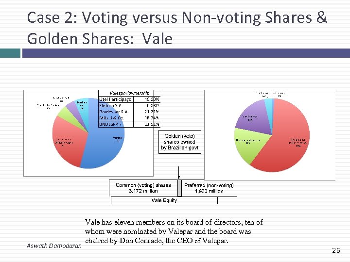 Case 2: Voting versus Non-voting Shares & Golden Shares: Vale Aswath Damodaran Vale has