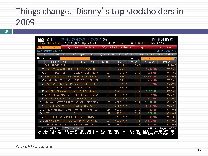 Things change. . Disney’s top stockholders in 2009 29 Aswath Damodaran 29 