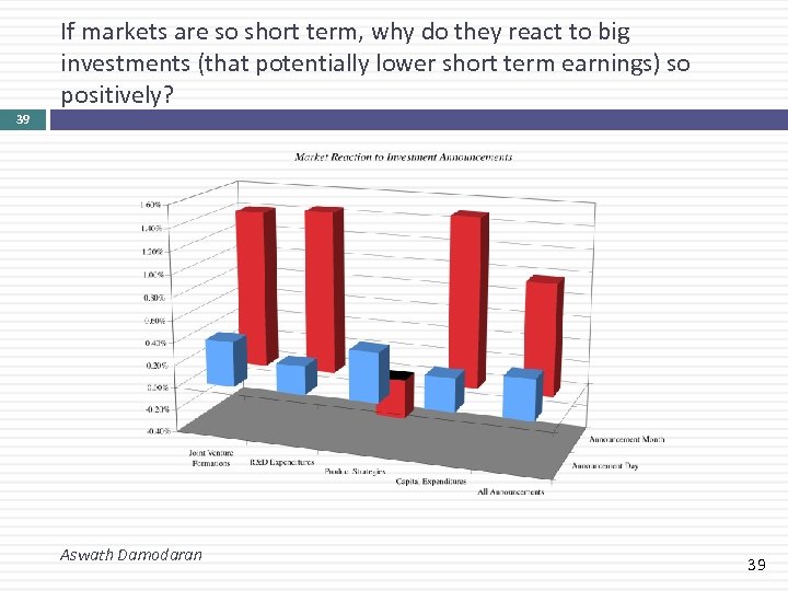 If markets are so short term, why do they react to big investments (that