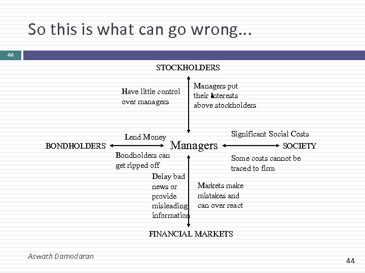 So this is what can go wrong. . . 44 STOCKHOLDERS Have little control