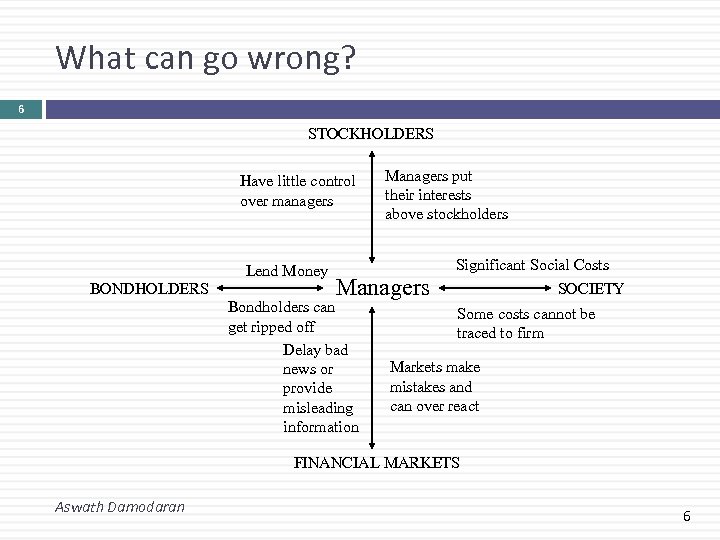 What can go wrong? 6 STOCKHOLDERS Have little control over managers Lend Money BONDHOLDERS