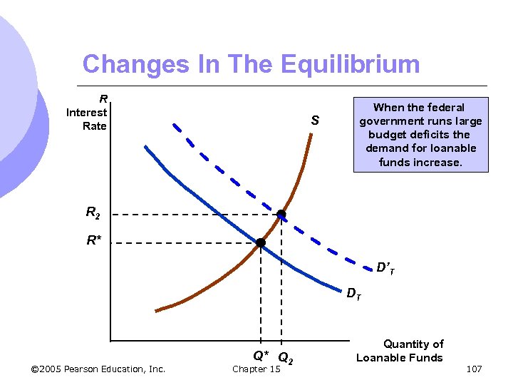 Changes In The Equilibrium R Interest Rate S When the federal government runs large