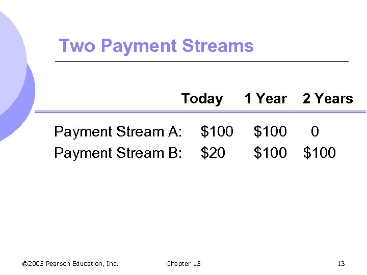 Two Payment Streams Today Payment Stream A: Payment Stream B: © 2005 Pearson Education,