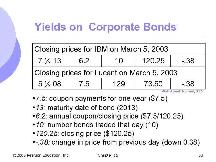 Yields on Corporate Bonds Closing prices for IBM on March 5, 2003 7 ½