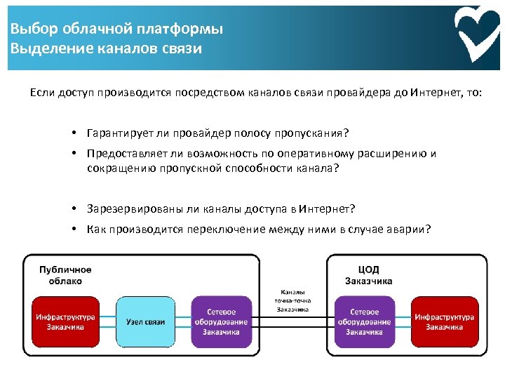 Выбор облачной платформы Выделение каналов связи Если доступ производится посредством каналов связи провайдера до