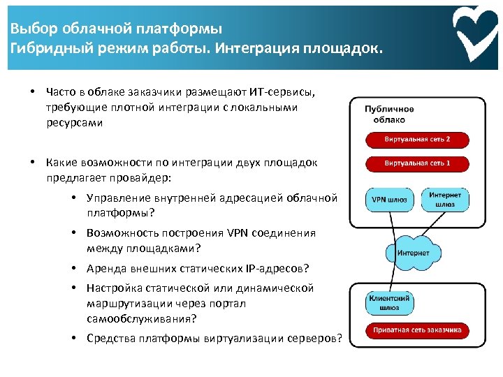 Выбор облачной платформы Гибридный режим работы. Интеграция площадок. • Часто в облаке заказчики размещают