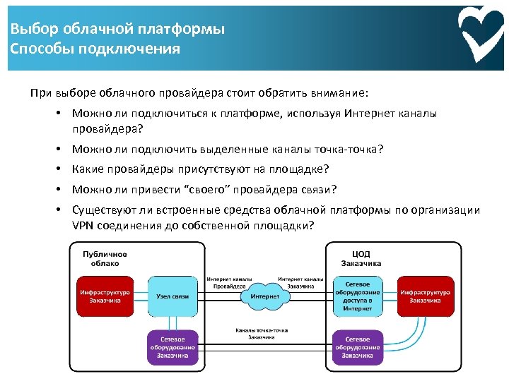Выбор облачной платформы Способы подключения При выборе облачного провайдера стоит обратить внимание: • Можно