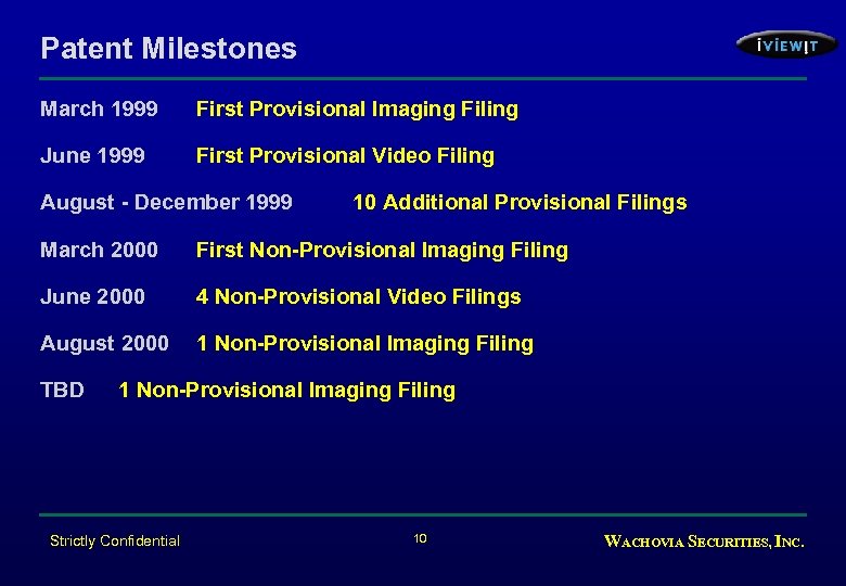 Patent Milestones March 1999 First Provisional Imaging Filing June 1999 First Provisional Video Filing