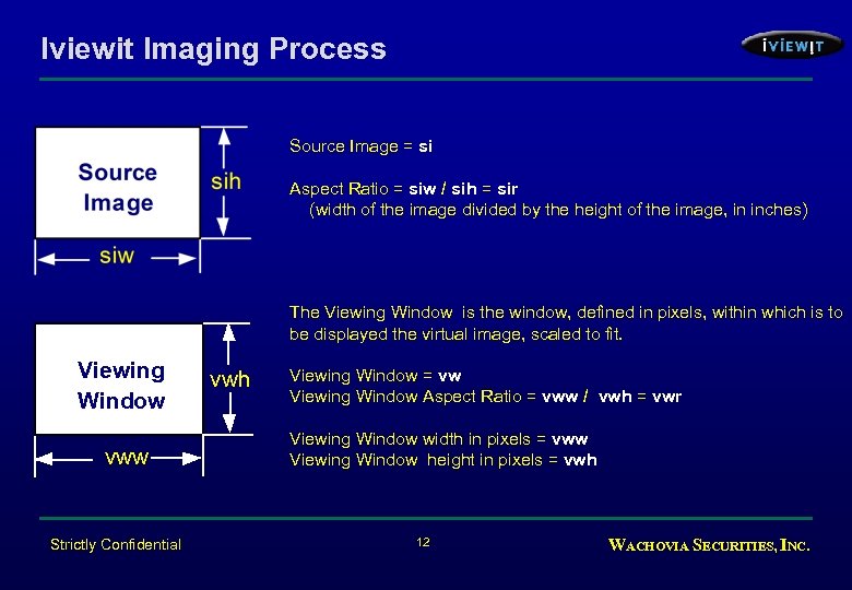Iviewit Imaging Process Source Image = si Aspect Ratio = siw / sih =