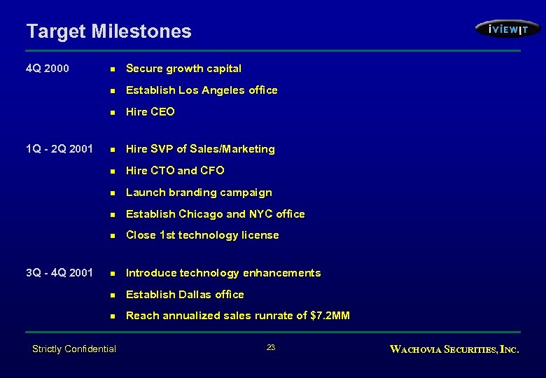 Target Milestones 4 Q 2000 Establish Los Angeles office n Hire CEO n Hire