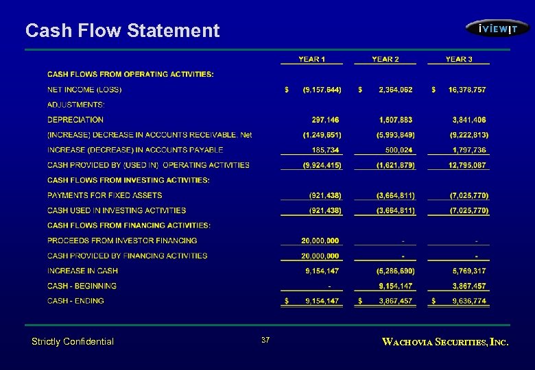 Cash Flow Statement Strictly Confidential 37 WACHOVIA SECURITIES, INC. 