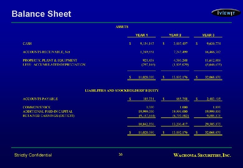 Balance Sheet Strictly Confidential 38 WACHOVIA SECURITIES, INC. 