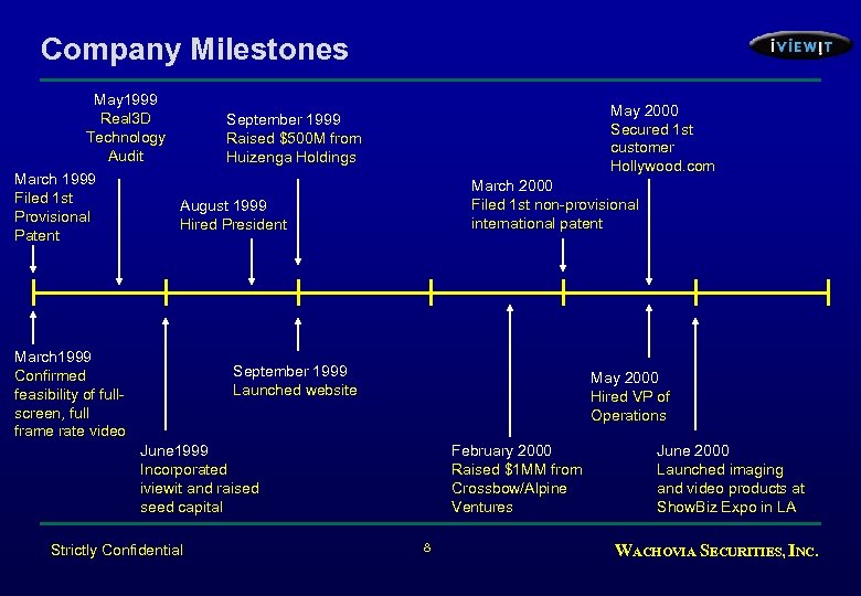 Company Milestones May 1999 Real 3 D Technology Audit March 1999 Filed 1 st