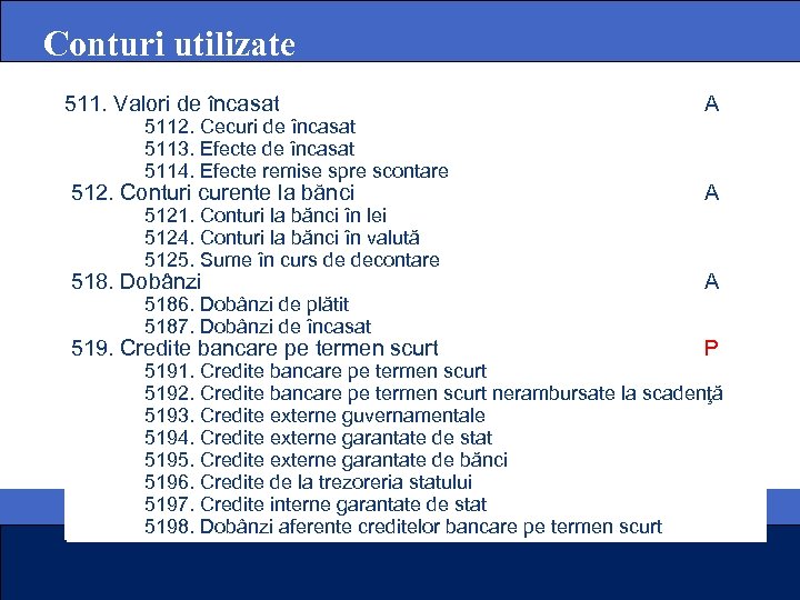 Conturi utilizate 511. Valori de încasat 5112. Cecuri de încasat 5113. Efecte de încasat