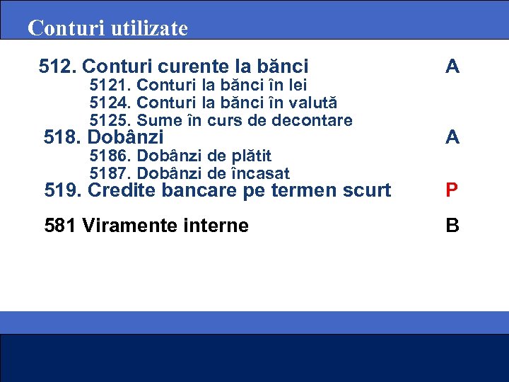 Conturi utilizate 512. Conturi curente la bănci A 518. Dobânzi 5186. Dobânzi de plătit