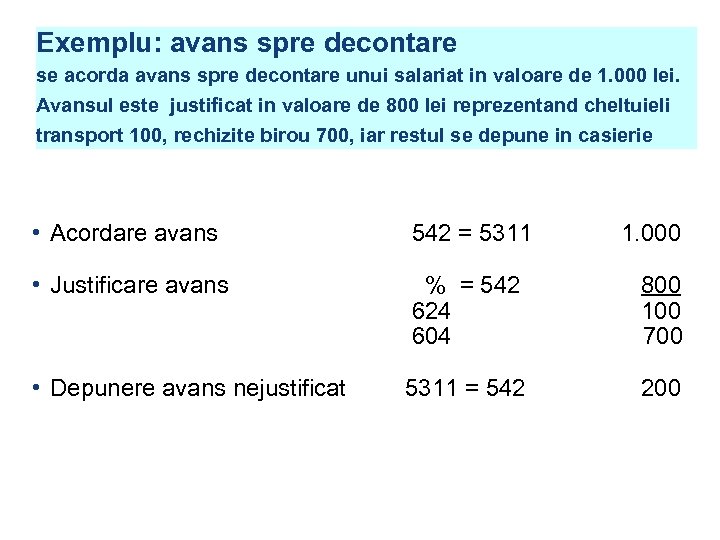 Exemplu: avans spre decontare se acorda avans spre decontare unui salariat in valoare de